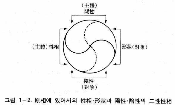 図
