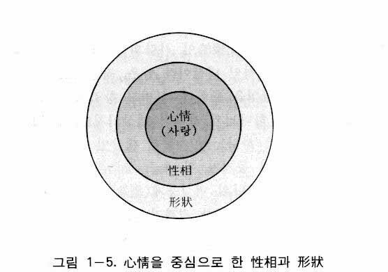 図