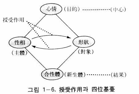 図