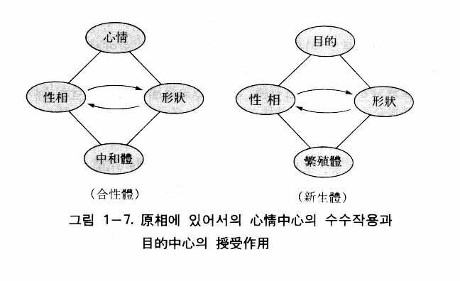 図