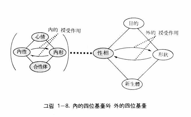 図