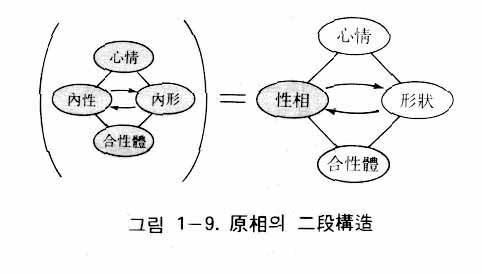 図