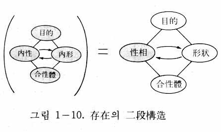 図