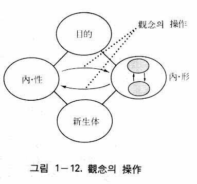 図