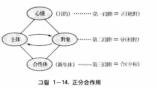 図