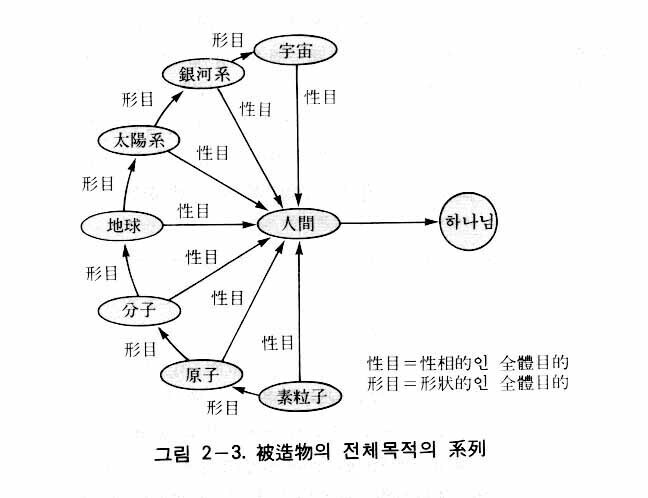 図