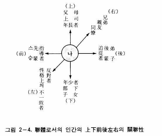 図