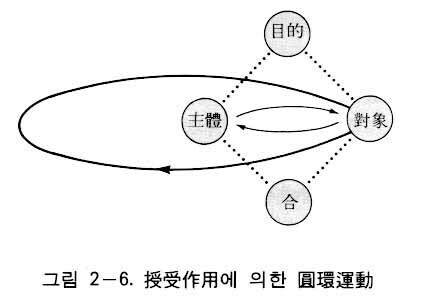 図