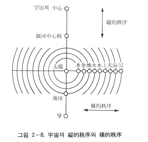 図