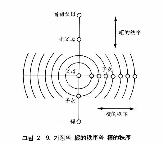 図