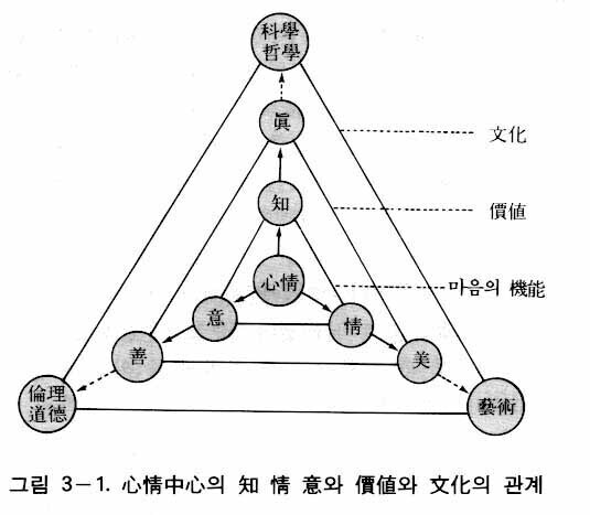 図