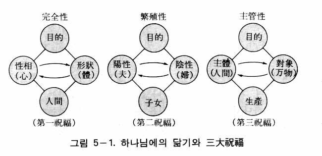 図