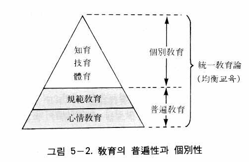 図