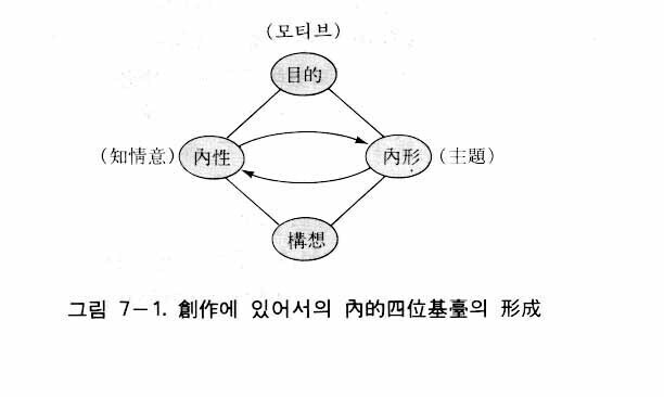 図