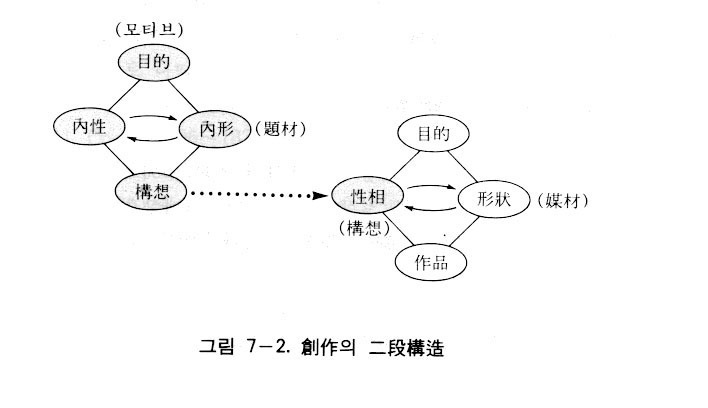 図