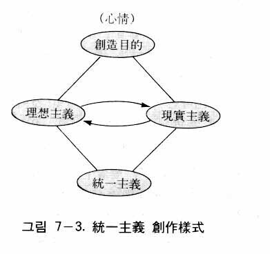 図