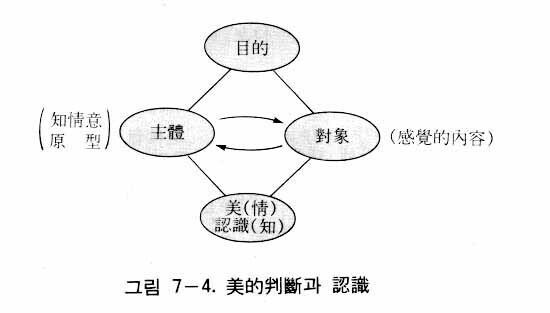 図