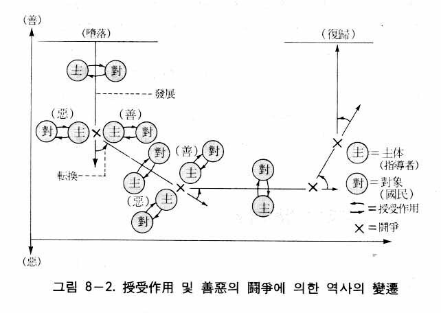 図
