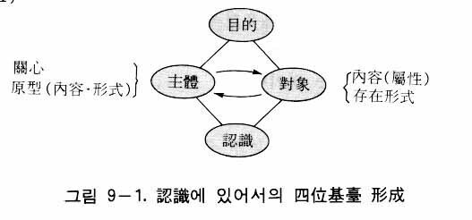 図