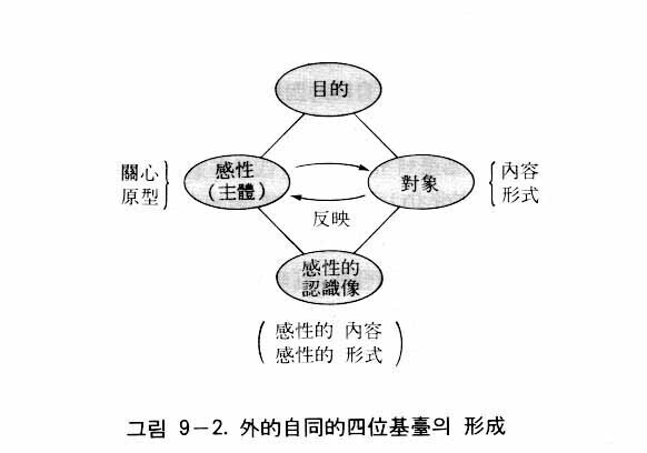 図