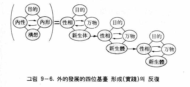 図