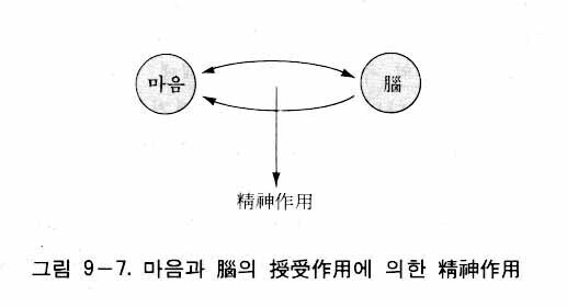 図