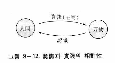 図
