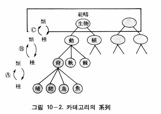 図