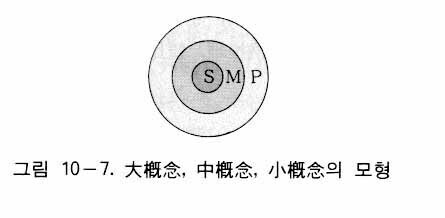 図