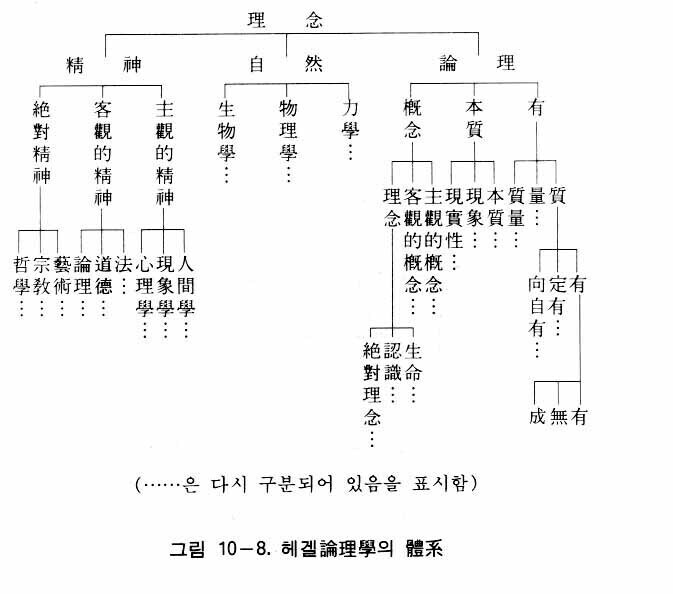 図