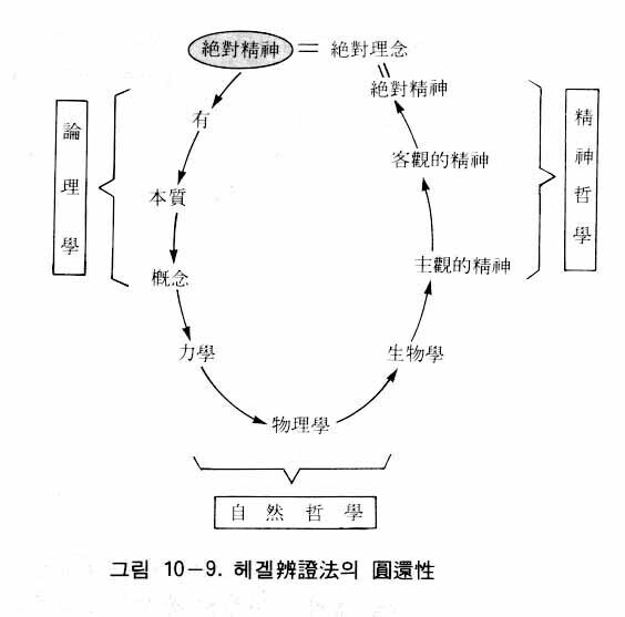 図