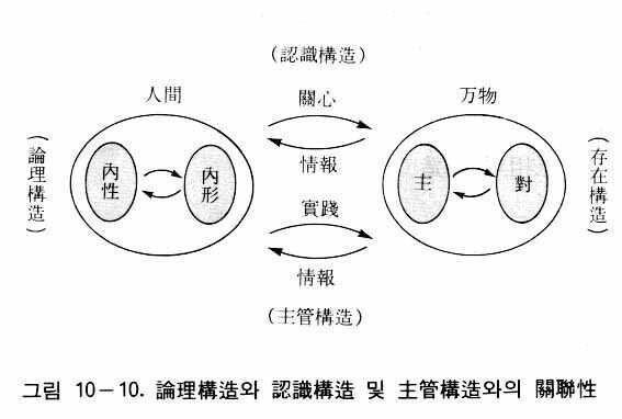 図
