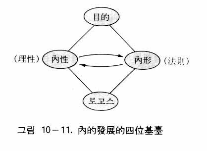 図