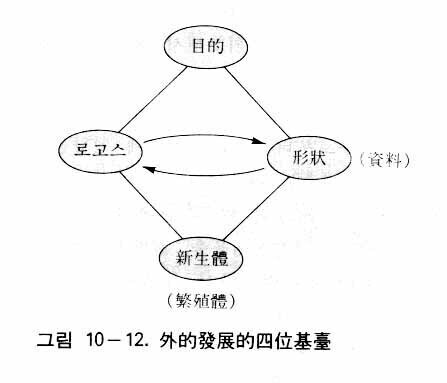 図