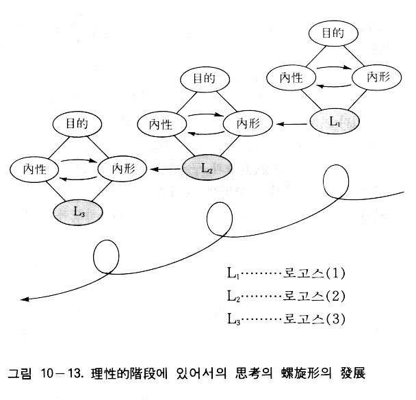 図