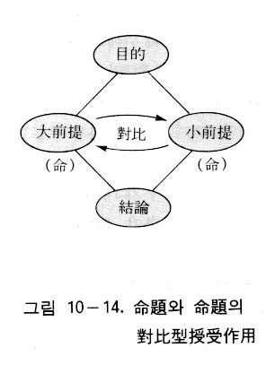 図