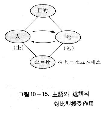 図