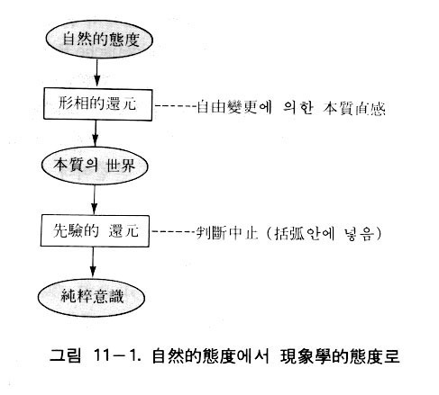 図
