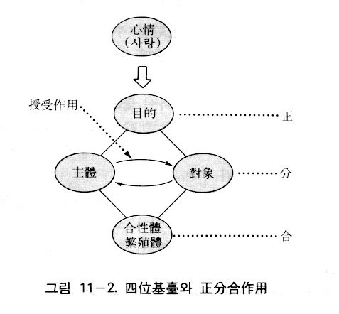 図
