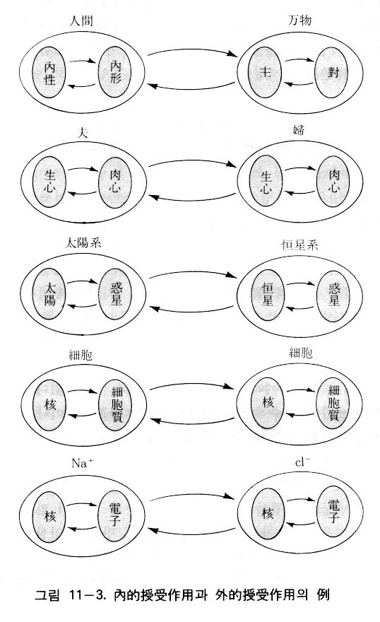 図