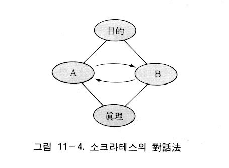 図