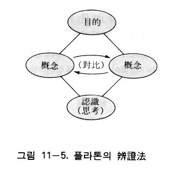 図