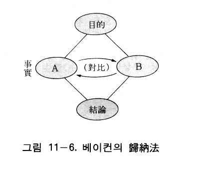 図