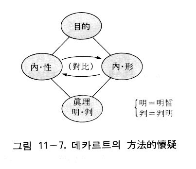 図