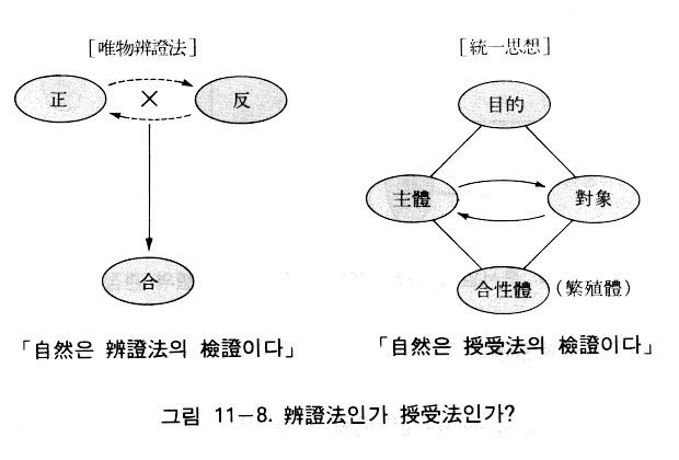 図